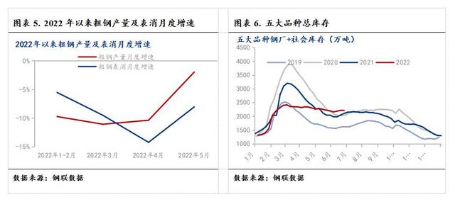 2022年3月钢材价格走势会怎样_2021年3月份钢材价格最新行情走势