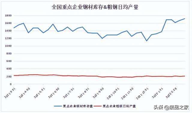 2022年3月钢材价格走势会怎样_2021年3月份钢材价格最新行情走势