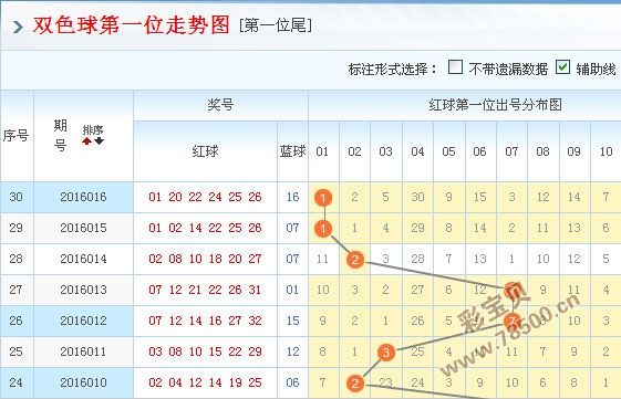 苏会文号码走势及预测_苏会文号码走势及预测分析