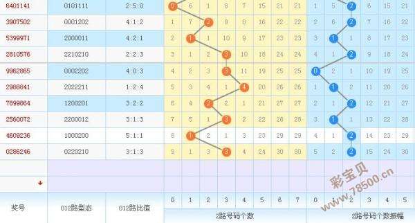 苏会文号码走势及预测_苏会文号码走势及预测分析