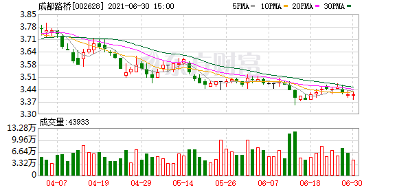 股票减持数量过半第二天走势_公告减持时间过半第二天会跌吗?