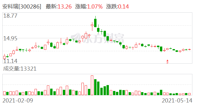 股票减持数量过半第二天走势_公告减持时间过半第二天会跌吗?