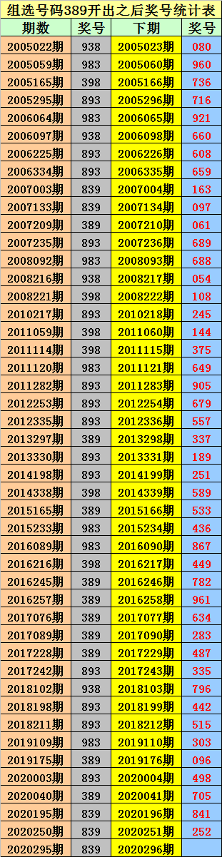 排列三5码走势图采精网_排列三万能五码走势图彩宝贝