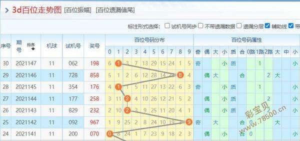 3D基本走势图2元网_福彩3D走势图北京2元网