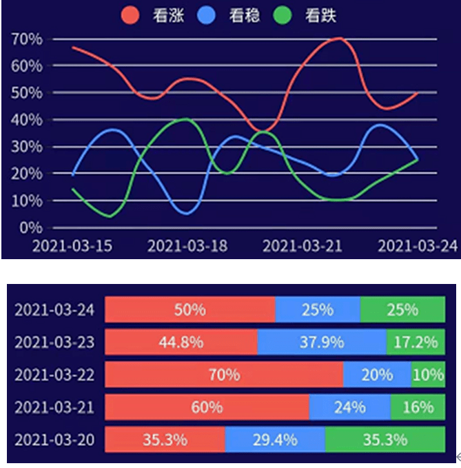 期货和现货走势一样吗_期货为什么和现货走势一样