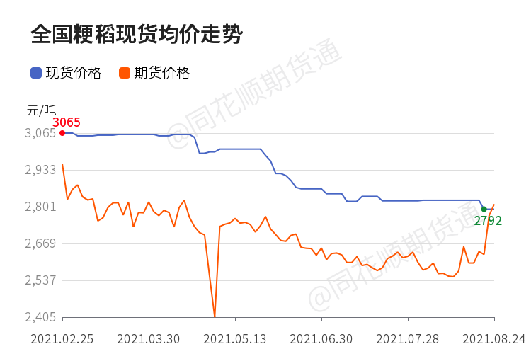 期货和现货走势一样吗_期货为什么和现货走势一样