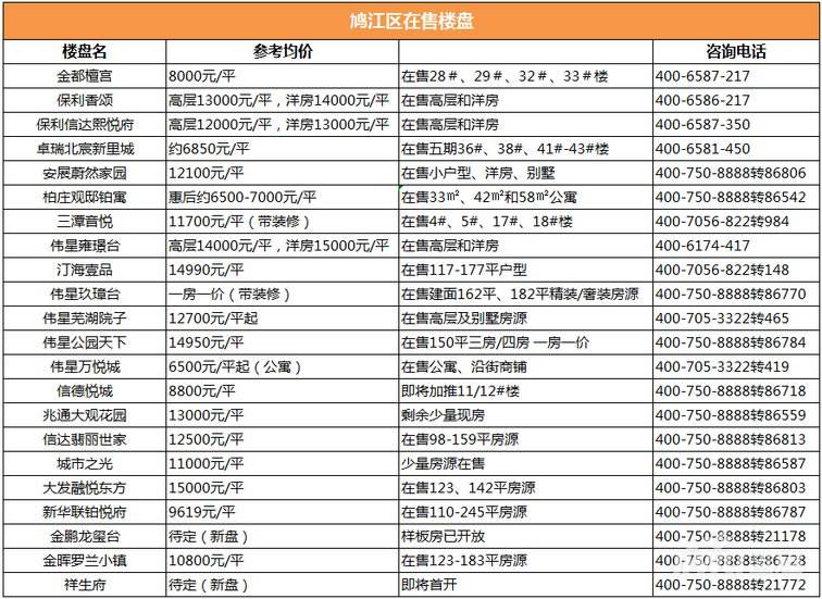 芜湖房价走势2017_芜湖房价走势2022年预测最新