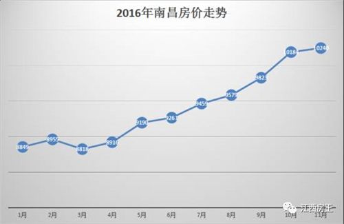 芜湖房价走势2017_芜湖房价走势2022年预测最新