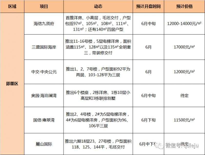 青岛即墨五一后房价走势_青岛即墨房价走势最新消息2020