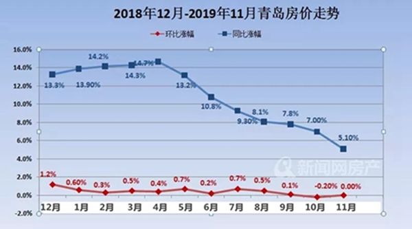 青岛即墨五一后房价走势_青岛即墨房价走势最新消息2020