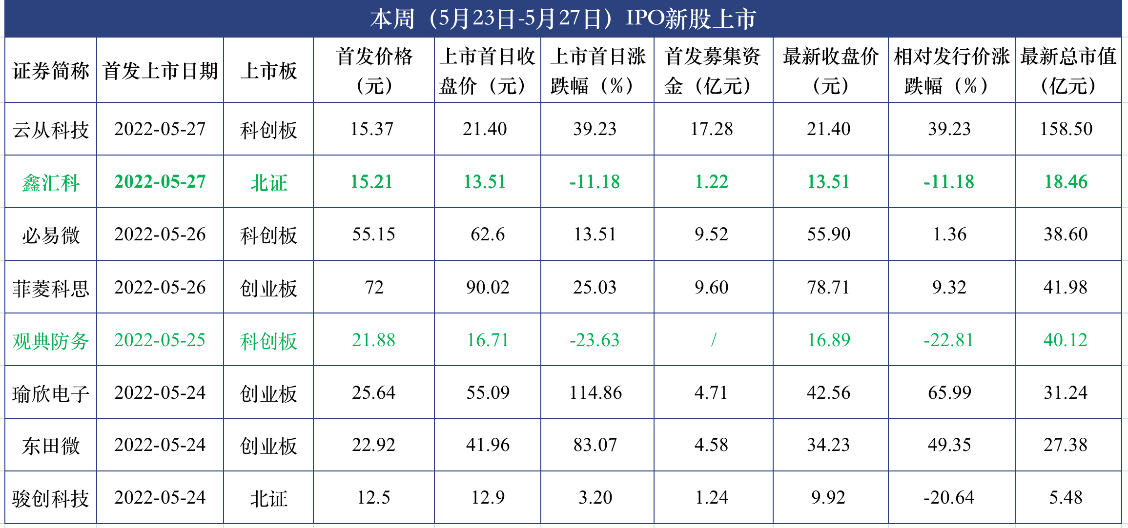 2018年5月液氧价格走势_2021年5月液氧价格走势图