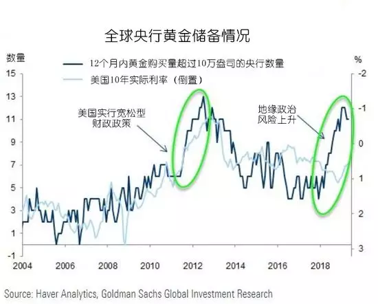 预计2018年黄金走势_黄金2018年走势的预测