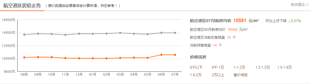 郑州港区下半年房价走势_郑州港区房价2021最新价格新盘