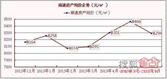 郑州港区下半年房价走势_郑州港区房价2021最新价格新盘