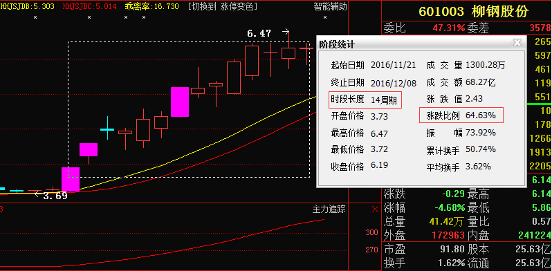 002312历史走势图_002312三泰控股收购