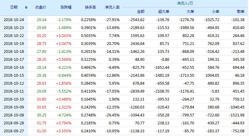 同仁堂换总经理后的股价走势的简单介绍