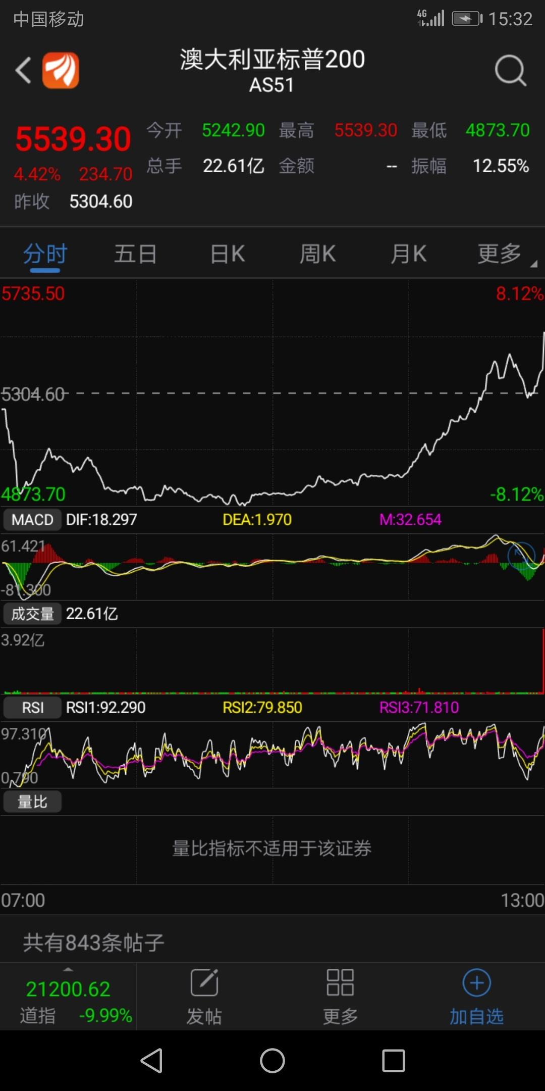 中国股票60130股票走势分析的简单介绍