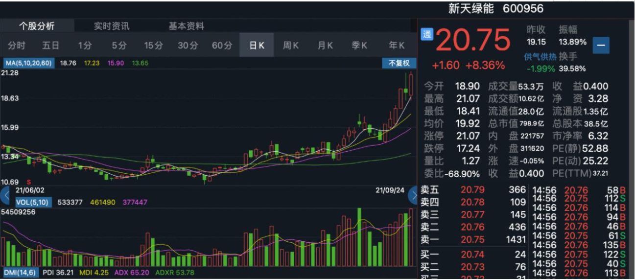 中国股票60130股票走势分析的简单介绍