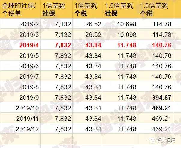 上海落户社保基数走势_上海落户社保基数是什么