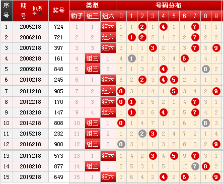 3d365网开奖试机号走势图_福彩3D365试机号开奖号统计数据