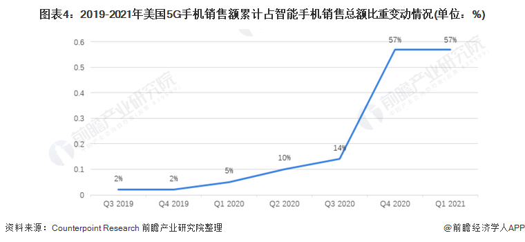 2019苹果产业价格走势_2020年苹果手机价格行情走势