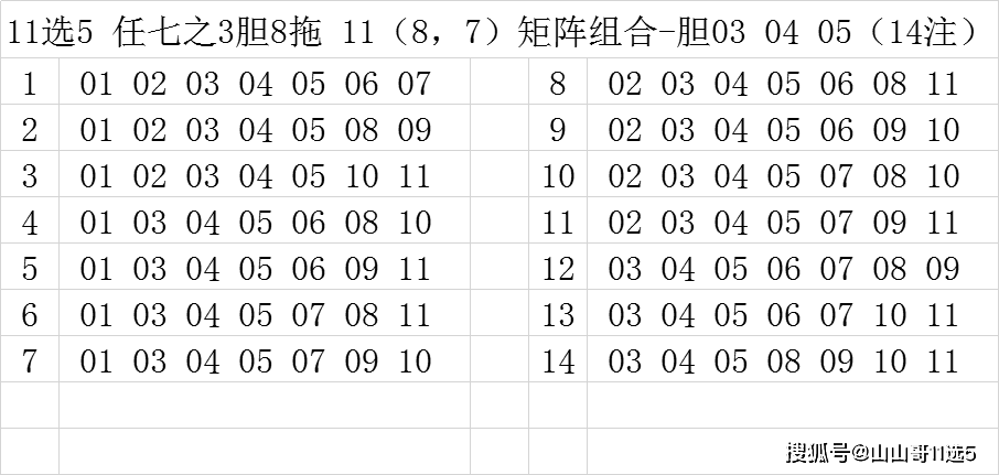 辽宁省十一选五任二走势图_十二选五走势图辽宁12选五走势图