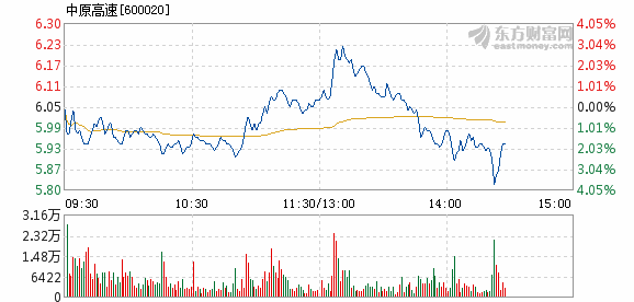 股票中原高速下步走势的简单介绍