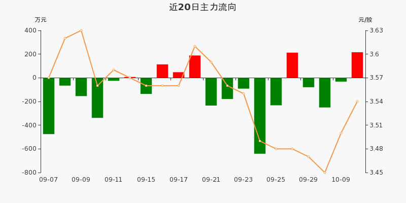 股票中原高速下步走势的简单介绍