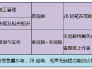 32016年排列三走势图_2013年排列三走势图官方