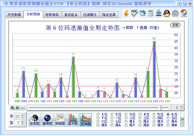 粤广东11选五走势图_粤11选5走势图真准网