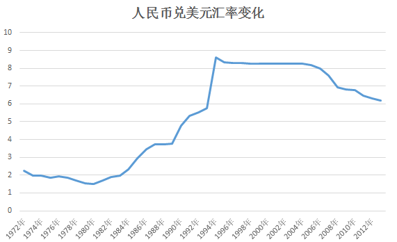 关于2017美金汇率走势的信息