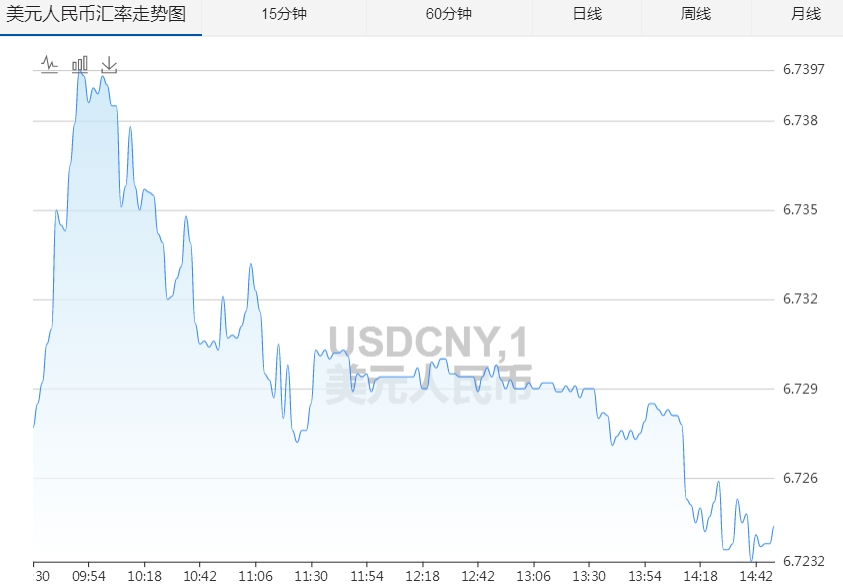 关于2017美金汇率走势的信息