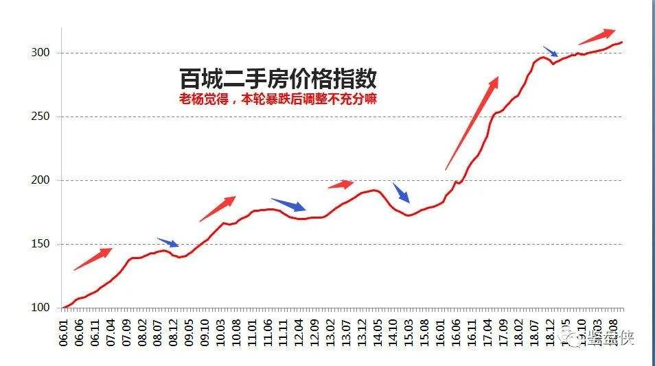 南宁11月房价走势图_2017年南宁房价走势