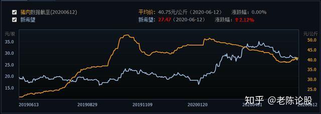 关于猪肉股票的龙头股走势的信息