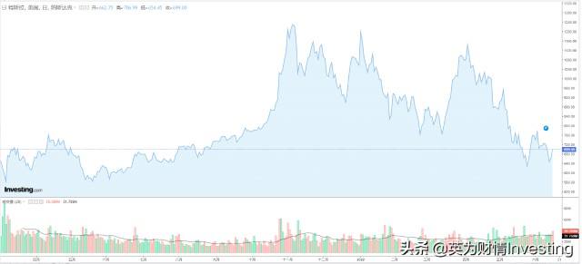 关于特斯拉以后的价格走势的信息