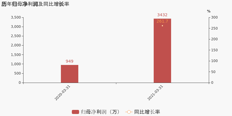 预测今天华锐精密股票走势的简单介绍