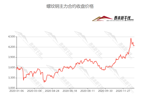 有机硅期货价格走势2021_2021年1月有机硅价格走势