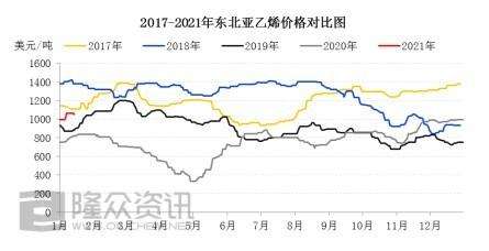 有机硅期货价格走势2021_2021年1月有机硅价格走势