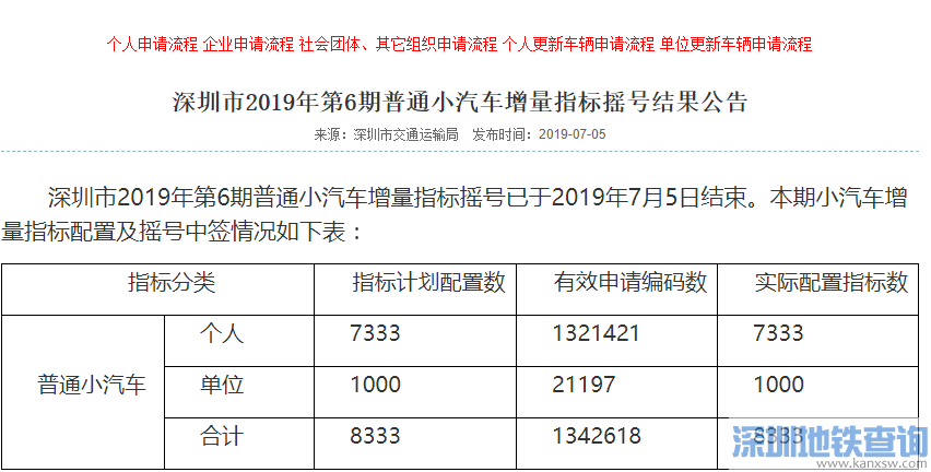 包含北京新能源个人是摇号还是排名的词条