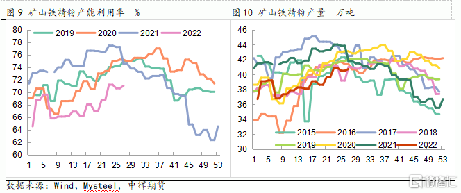 铁矿石现货价格走势图_铁矿石期货价格行情走势图