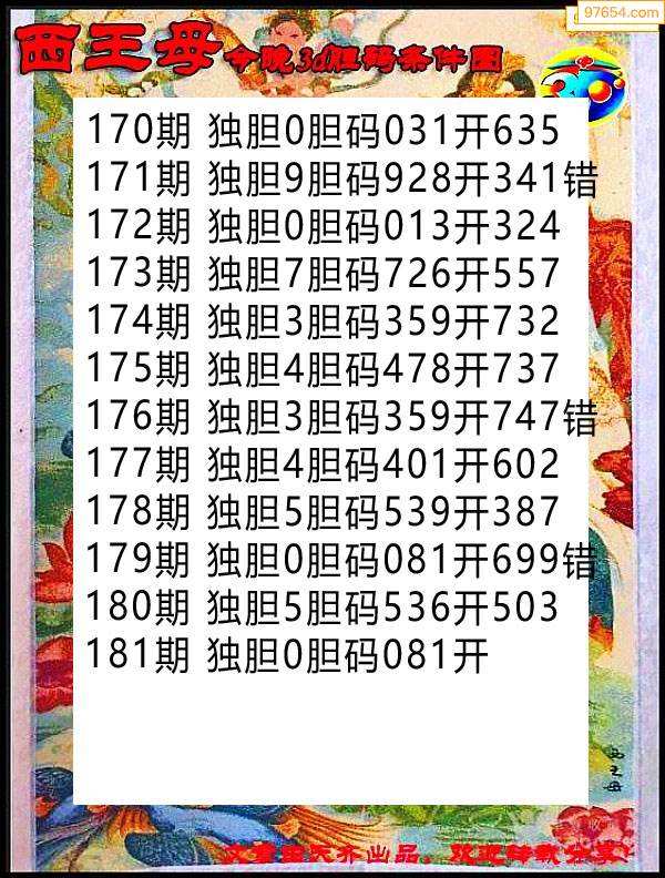 3D本期中奖号码走势图_福彩3d中奖号码走势图专业版