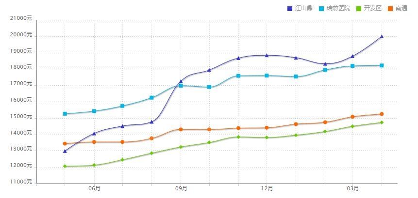 东方市二手房价格走势_东方市二手房价多少钱一平米