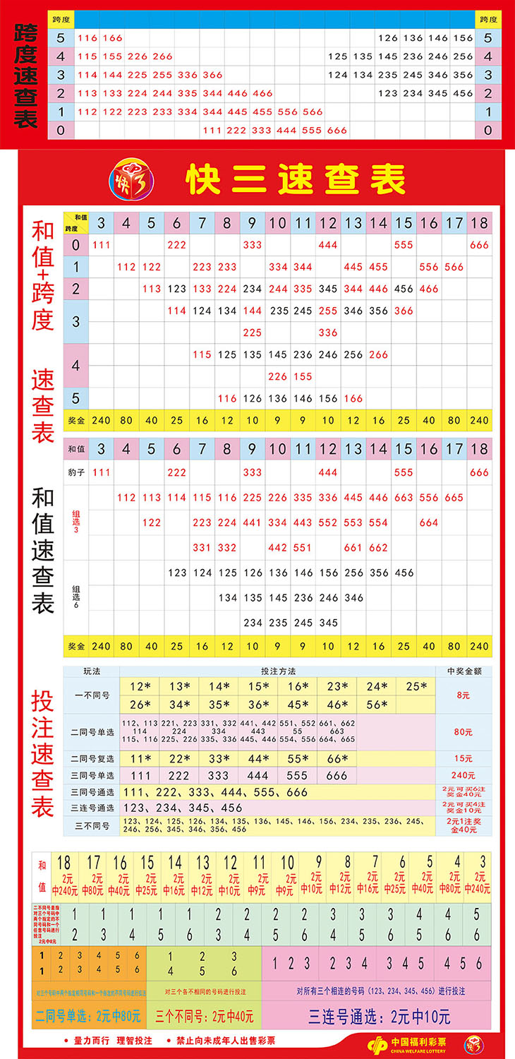 内蒙古快三连线走势图_内蒙古快三基本走势图结果一定牛