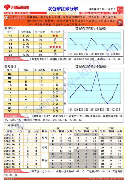 关于足球彩票分析预测的信息