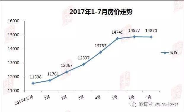 2018年石家庄房价走势图最新_石家庄房价走势图20152019