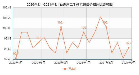 2018年石家庄房价走势图最新_石家庄房价走势图20152019