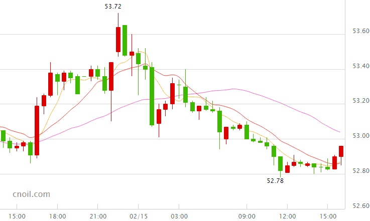 今日国际原油走势行情_今日国际原油最新走势图