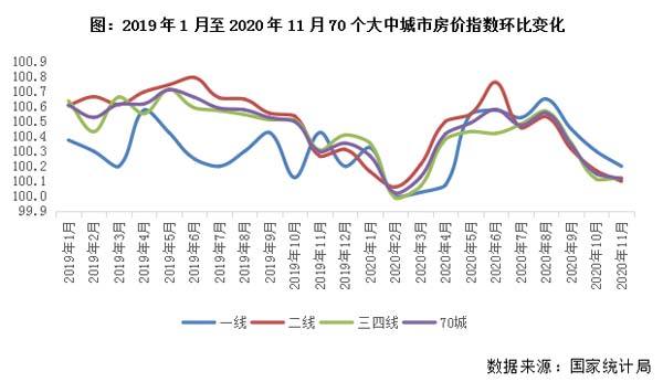 今年三四线城市的房价走势_三四线城市房价未来走势如何