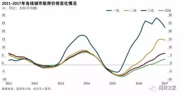 今年三四线城市的房价走势_三四线城市房价未来走势如何