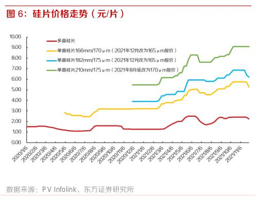 2022年单晶硅走势_单晶硅2020年行业分析